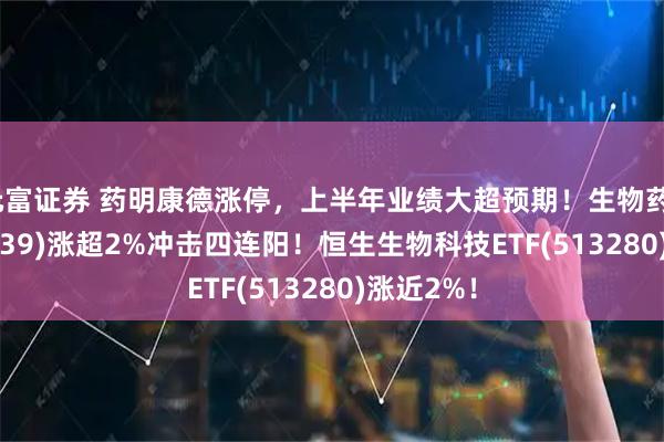 元富证券 药明康德涨停，上半年业绩大超预期！生物药ETF(159839)涨超2%冲击四连阳！恒生生物科技ETF(513280)涨近2%！